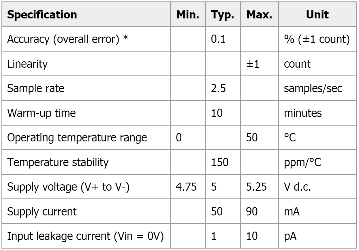 מד תצוגה פנל מטר דיגיטלי LASCAR PANEL METRE DPM DPM 959B